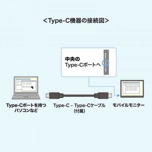 サンワサプライ DP-06 タッチパネル搭載モバイルモニター Type-C機器接続図 - 17