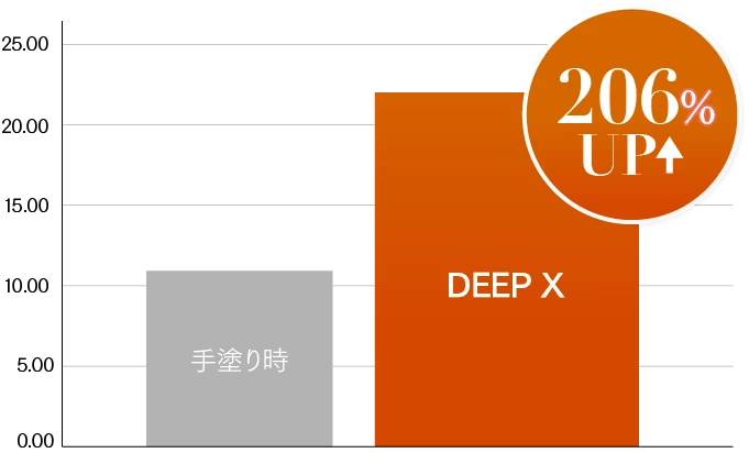 [レンタル] MYTREX(マイトレックス) HEAD SPA DEEP X ヘッドスパ 美顔器 - 4