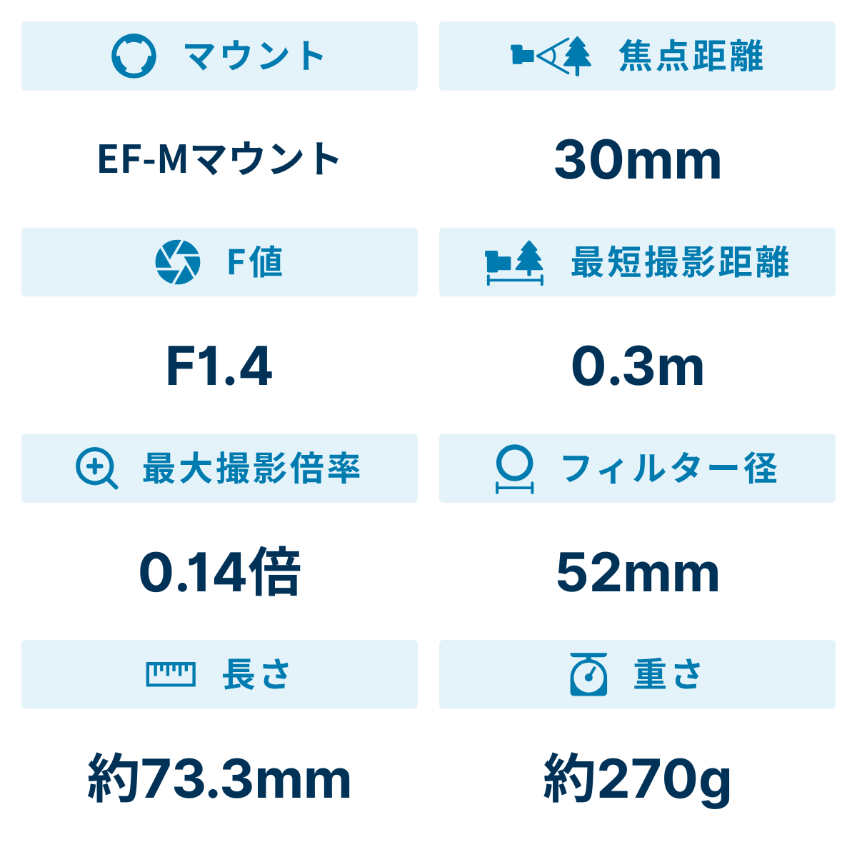 [レンタル] シグマ 30mm F1.4 DC DN 標準レンズ (CANON EF-Mマウント用) 302719 - 2