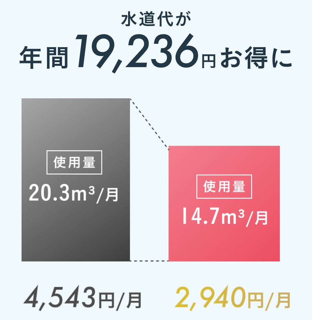 [レンタル] 【増圧版】Noend オーガニックファインバブルシャワーヘッド - 9