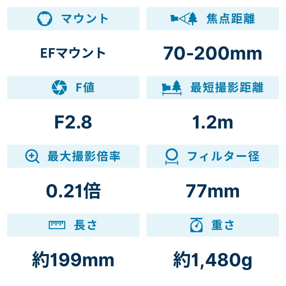 [レンタル] CANON EF70-200mm F2.8L IS III USM 望遠ズームレンズ - 2