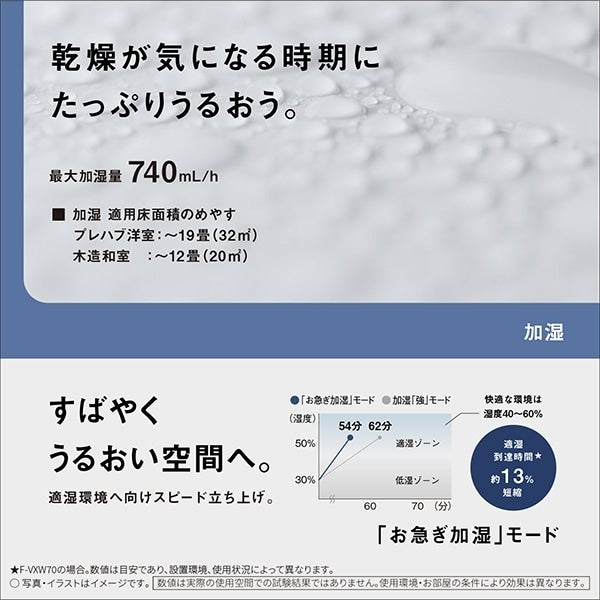 [レンタル] パナソニック F-VXW70 ナノイーX搭載 加湿空気清浄機 (空気清浄〜31畳 / 加湿〜最大19畳) - 9
