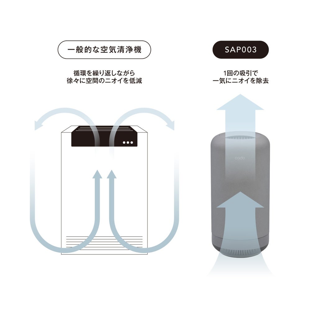 [レンタル] cado (カドー) SAP-003 除菌脱臭機 - 5