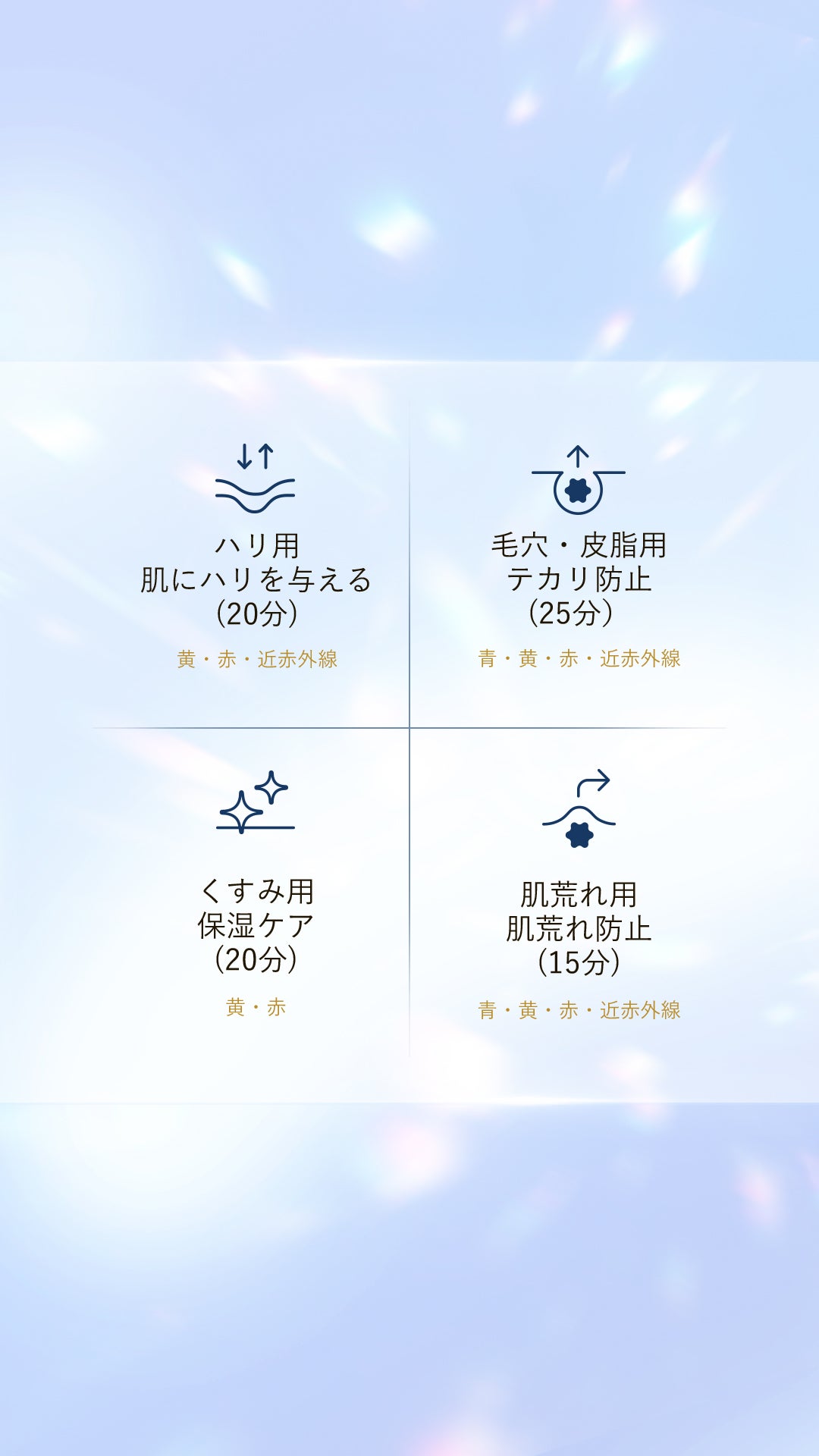 [レンタル] CHOUOHC ザ ラディアンス エステキット（マスク＆ネック） - 6