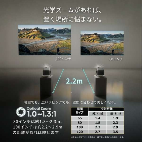 [レンタル] TVS REGZA RLC-V5R-S レーザープロジェクター - 7