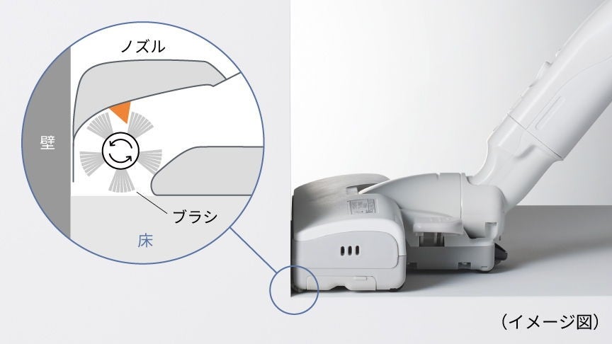 [レンタル] Panasonic MC-JP890K 紙パック式キャニスター掃除機 - 10