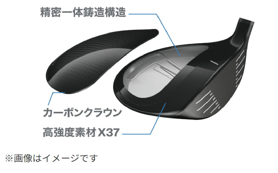 [レンタル] ヤマハ 2025 INPRES DRIVESTAR FW #5（ロフト 17°/シャフト SPEEDER NX for Yamaha TM-425F /クラブ長さ42.75インチ） - 10