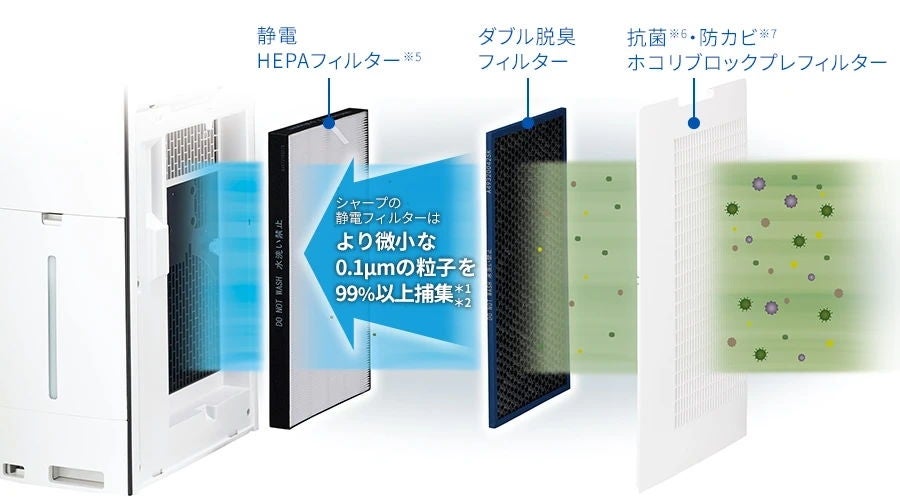 [レンタル] シャープ 加湿空気清浄機 プラズマクラスターNEXT KI-TX70 (空気清浄〜31畳 / 加湿〜最大21畳) - 8