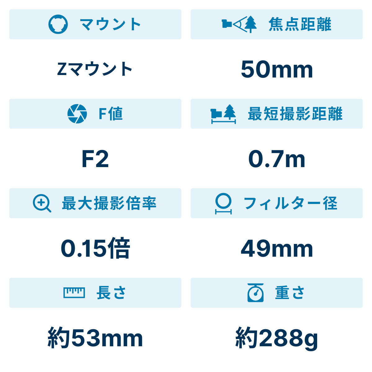 [レンタル] コシナ フォクトレンダー APO-LANTHAR 50mm F2 Aspherical 標準レンズ (Nikon Zマウント用) - 2