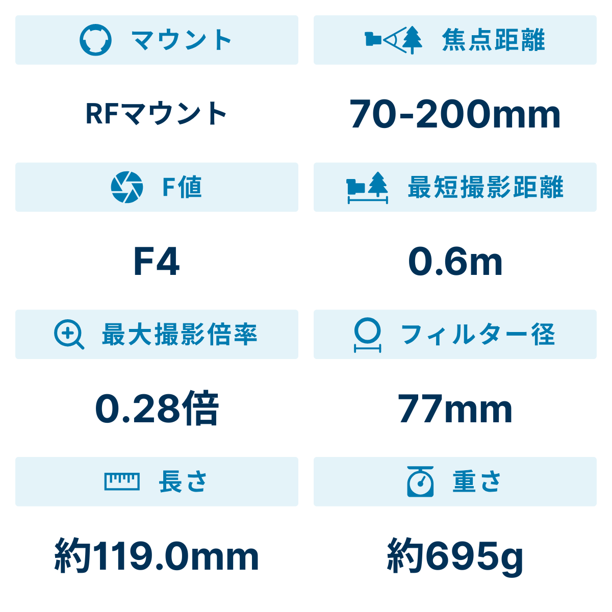 [レンタル] CANON RF70-200mm F4 L IS USM 望遠ズームレンズ - 2