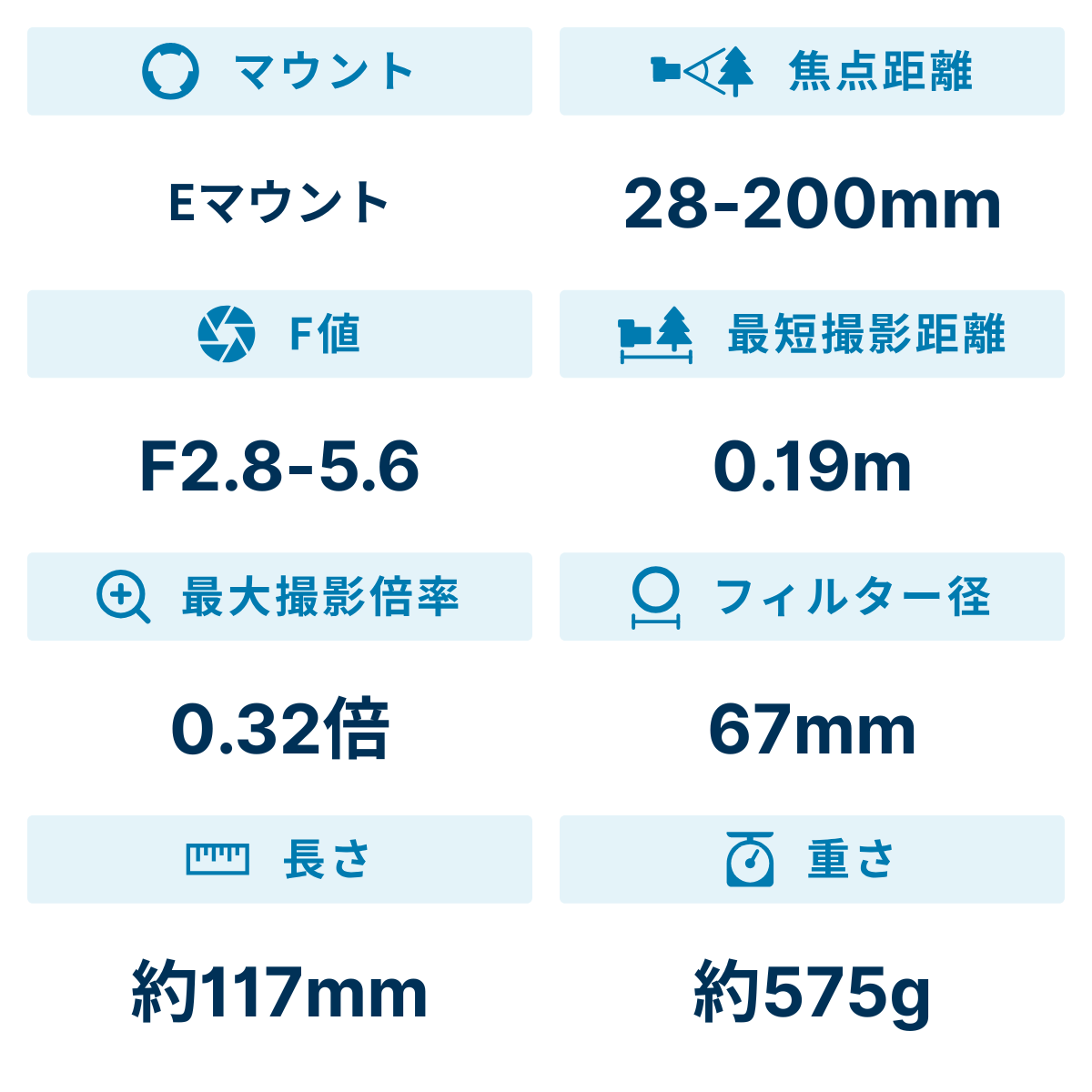 [レンタル] タムロン 28-200mm F/2.8-5.6 Di III RXD Model A071 高倍率ズームレンズ(SONY Eマウント用) - 2