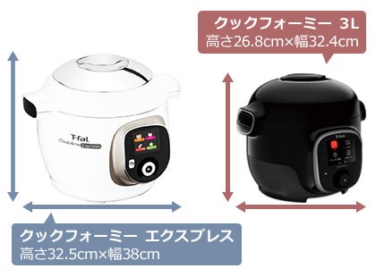 [レンタル] ティファール クックフォーミー 3L CY8708JP [ブラック] - 6