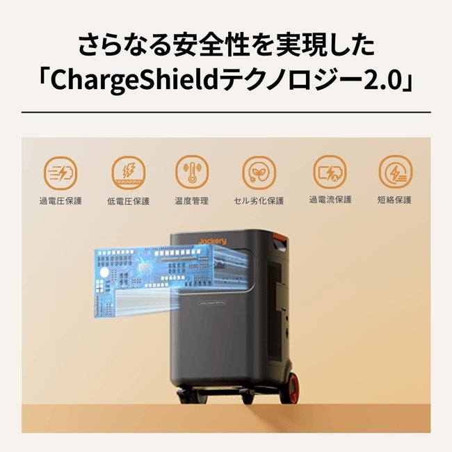[レンタル] Jackery(ジャクリ) ポータブル電源 5000 Plus - 7