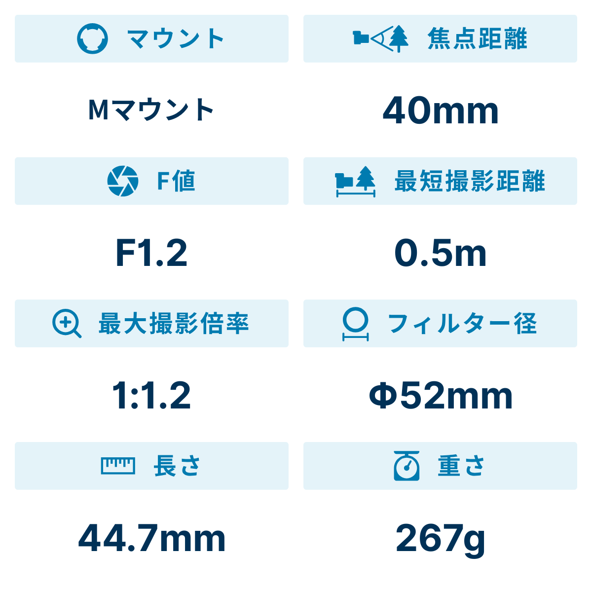 [レンタル] コシナ フォクトレンダー NOKTON 40mm F1.2 Aspherical II VM 大口径単焦点レンズ (ライカMマウント) - 2