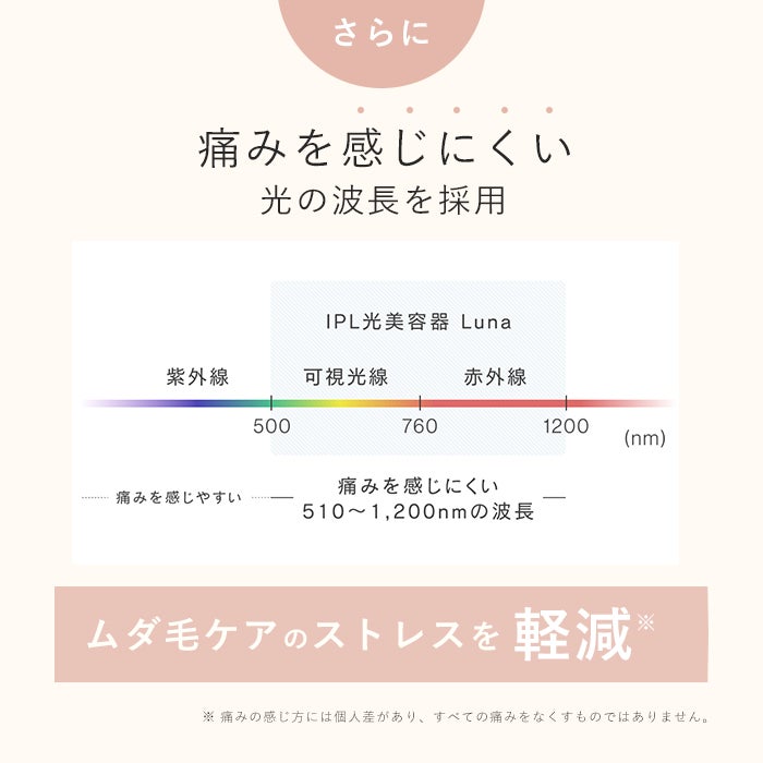 [レンタル] STELLA BEAUTE(ステラ ボーテ) IPL光美容器 Luna - 15