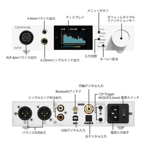 TOPPING DX5II フルバランスデスクトップDAC/AMP 各部名称 操作パネル図解 - 7