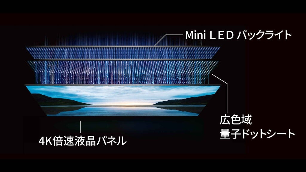 [レンタル] レグザ(REGZA) Z870N series 55Z870N 55V型 タイムシフトマシン搭載4K Mini LED液晶テレビ - 5