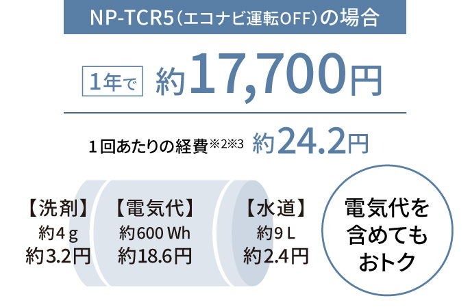 [レンタル] [～食器18点]パナソニック 食器洗い乾燥機 NP-TCR5 分岐水栓対応 3人分 - 14