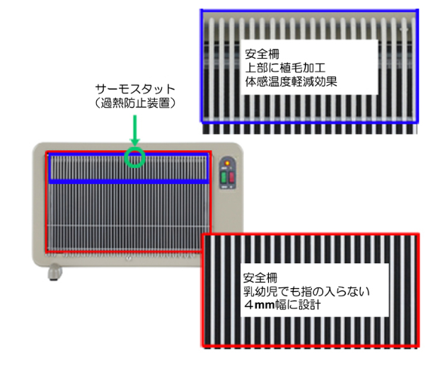 [レンタル] アールシーエス 夢暖望 400型 パネルヒーター - 3