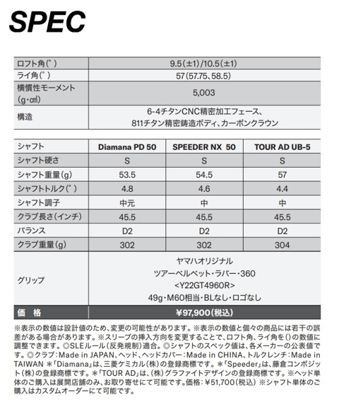 [レンタル] ヤマハ 2022 RMX VD ドライバー (ロフト 10.5°/クラブ長さ 45.5インチ/フレックス S) - 10