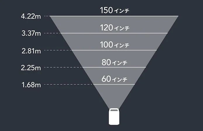 [レンタル] Anker Nebula Cosmos Laser 4K D23505F2 ホームプロジェクター - 13