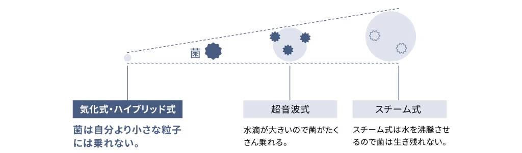 [レンタル] パナソニック ヒーターレス気化式加湿器 ナノイー搭載 FE-KXY05 （プレハブ洋室14畳） - 10