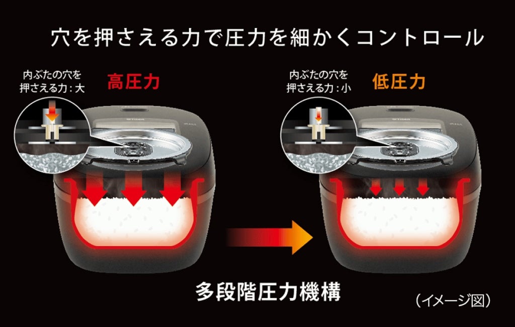 [レンタル] [3.5合炊き] タイガー魔法瓶 ご泡火炊き JRI-C060 圧力IH式 炊飯器 - 6