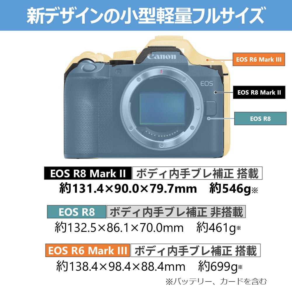 [レンタル] CANON EOS R8 Mark II ボディ ミラーレス一眼 - 4