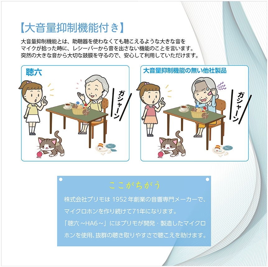 [レンタル] プリモ 助聴器 聴六 HA-6 - 9