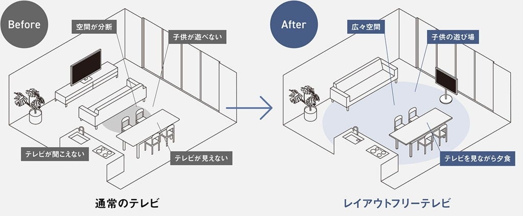 [レンタル] パナソニック レイアウトフリーテレビ TH-43LF2 43V - 2