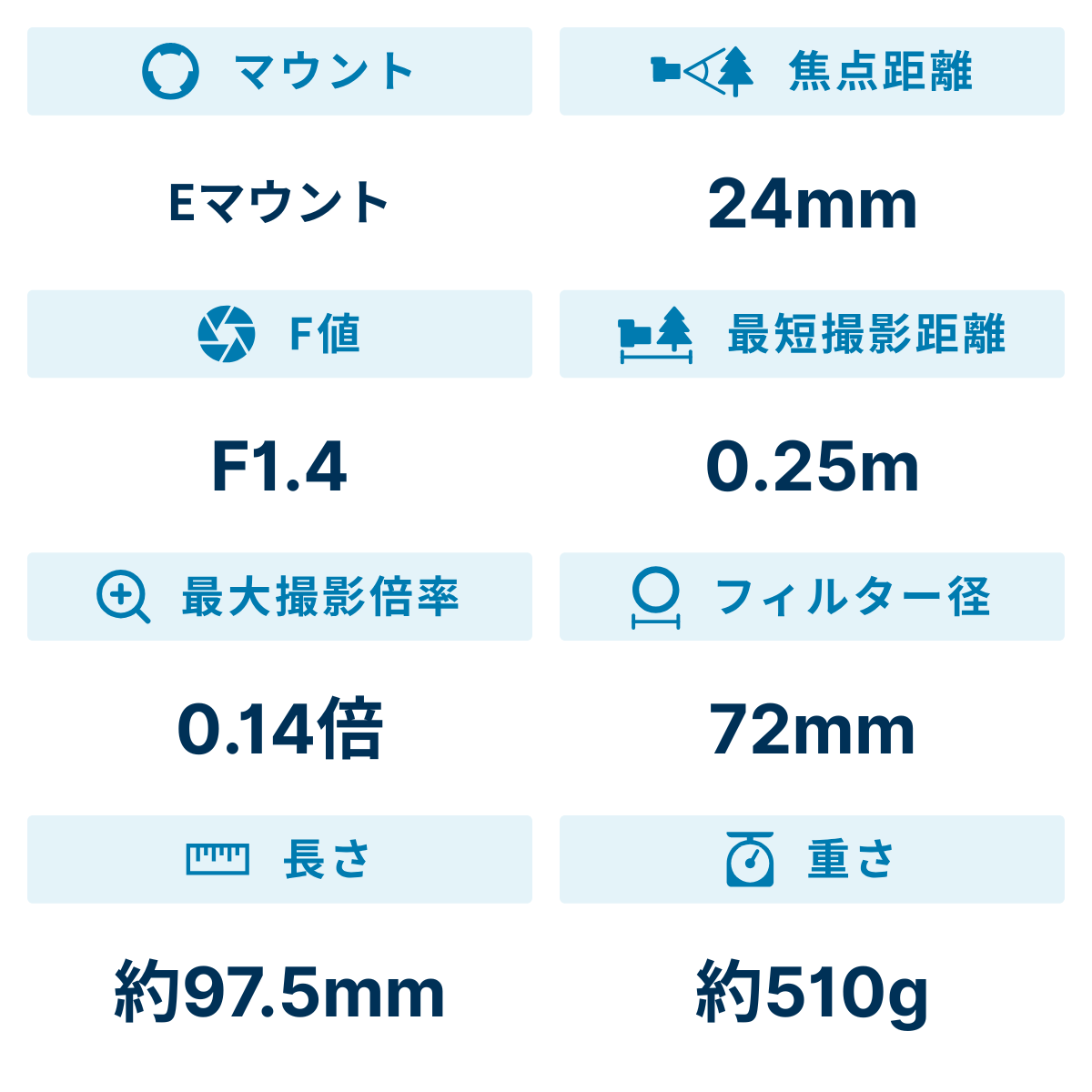 [レンタル] シグマ 24mm F1.4 DG DN 広角レンズ (SONY Eマウント用) - 2