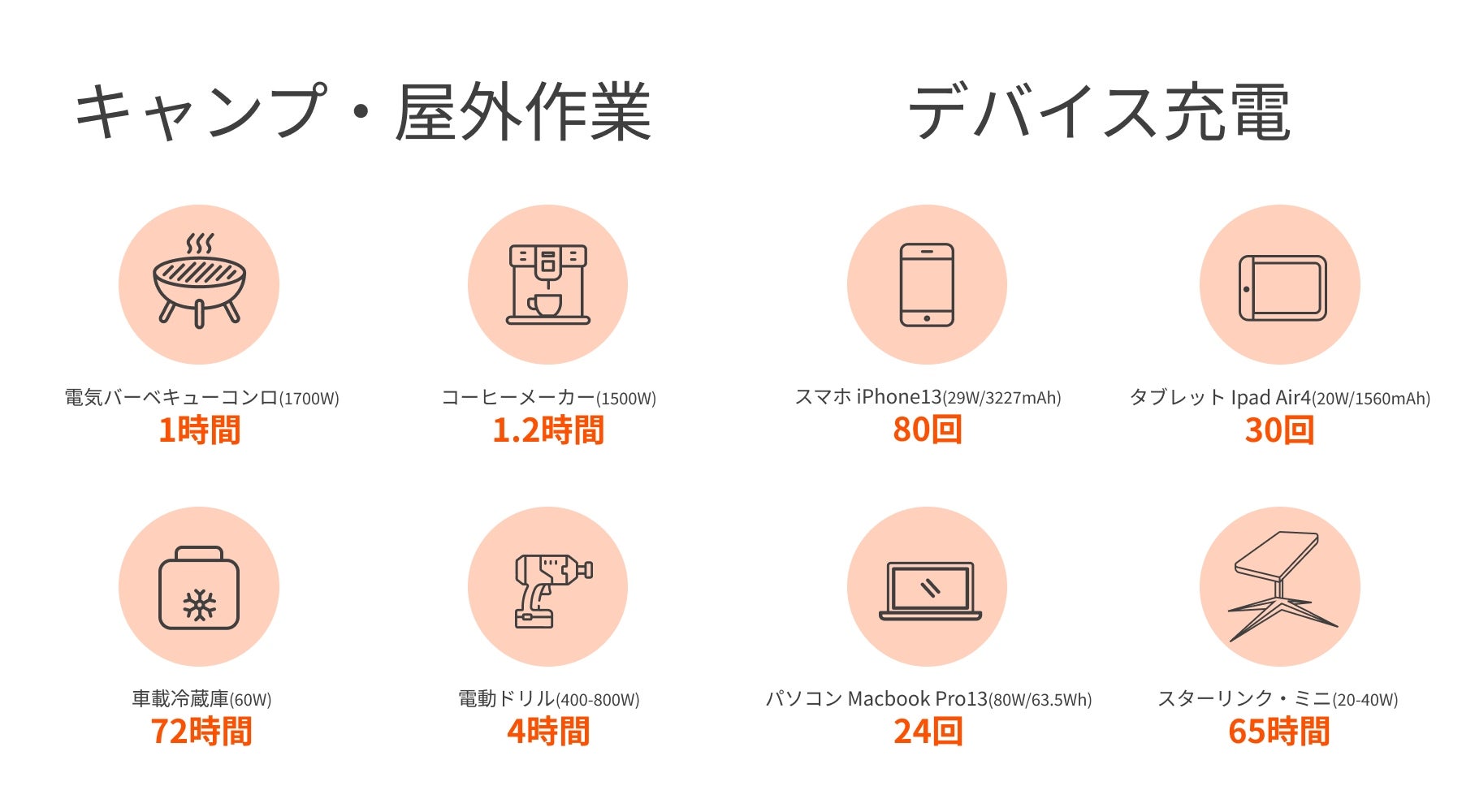[レンタル] Jackery(ジャクリ) ポータブル電源 1800 （1872Wh） - 7
