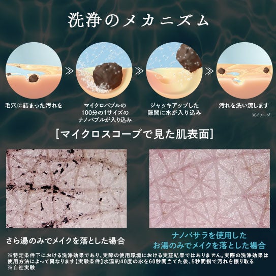 [レンタル] NanoWasala(ナノバサラ) 高速ナノバブル水ジェネレーター - 5