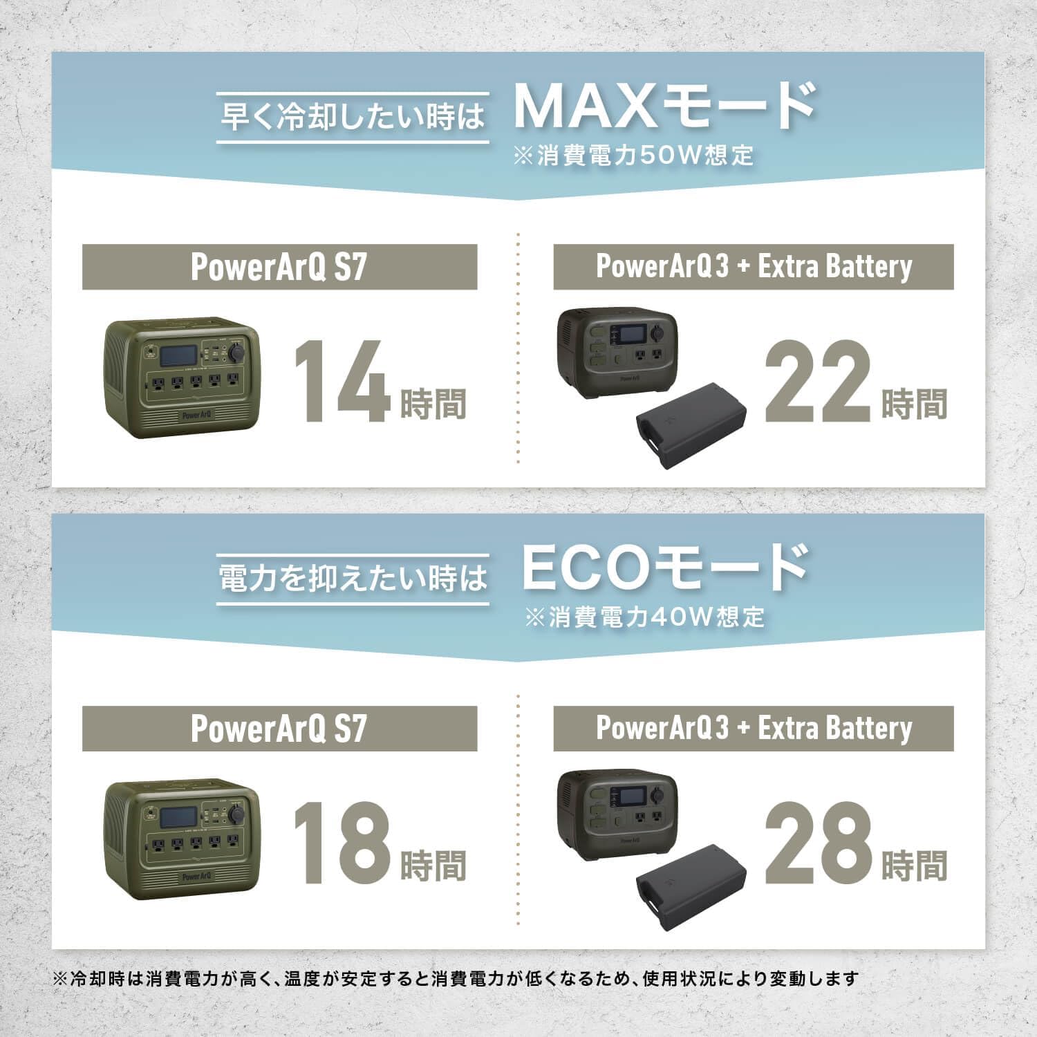 [レンタル] 加島商事 PowerArQ ICEBERG ポータブル冷蔵庫 45L - 9