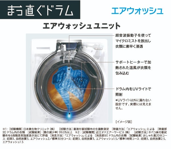[レンタル] 【左開き】アクア まっ直ぐドラム AQW-DX12N ドラム式洗濯乾燥機 洗濯12kg/乾燥6kg - 20