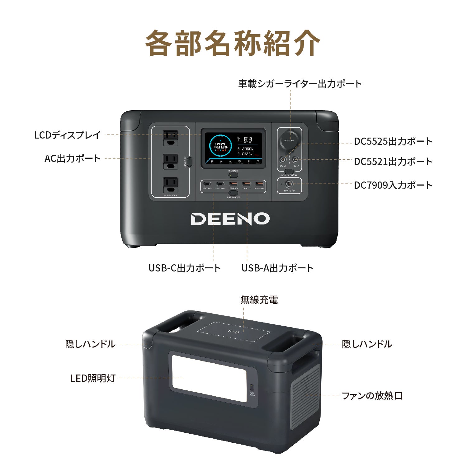 [レンタル] DEENO(ディーノ) X1500 ポータブル電源 (1,036Wh) - 4
