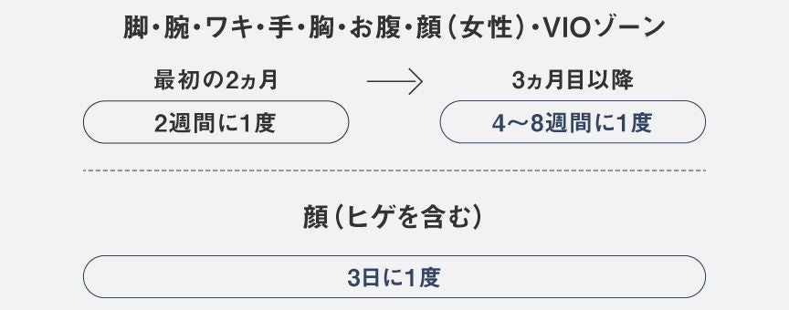 [レンタル] パナソニック スムースエピ ES-WH7C 光美容器 2026年モデル - 9