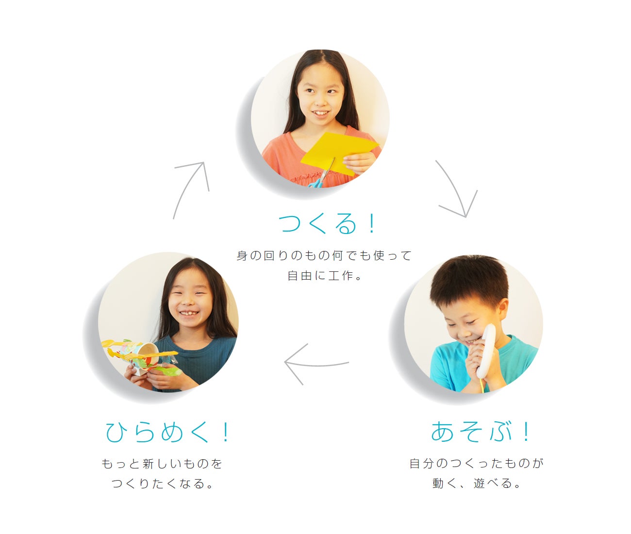 [レンタル] ソニー ロボットトイ toio™(トイオ) 「toio本体」＋「おんがくであそぼう ピコトンズ™」セット - 7