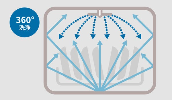 [レンタル] 【長期利用向け】 [～食器36点]シロカ 2WAY食器洗い乾燥機 大人数向け SS-MA351 工事不要 自動給水式 分岐水栓対応 - 5