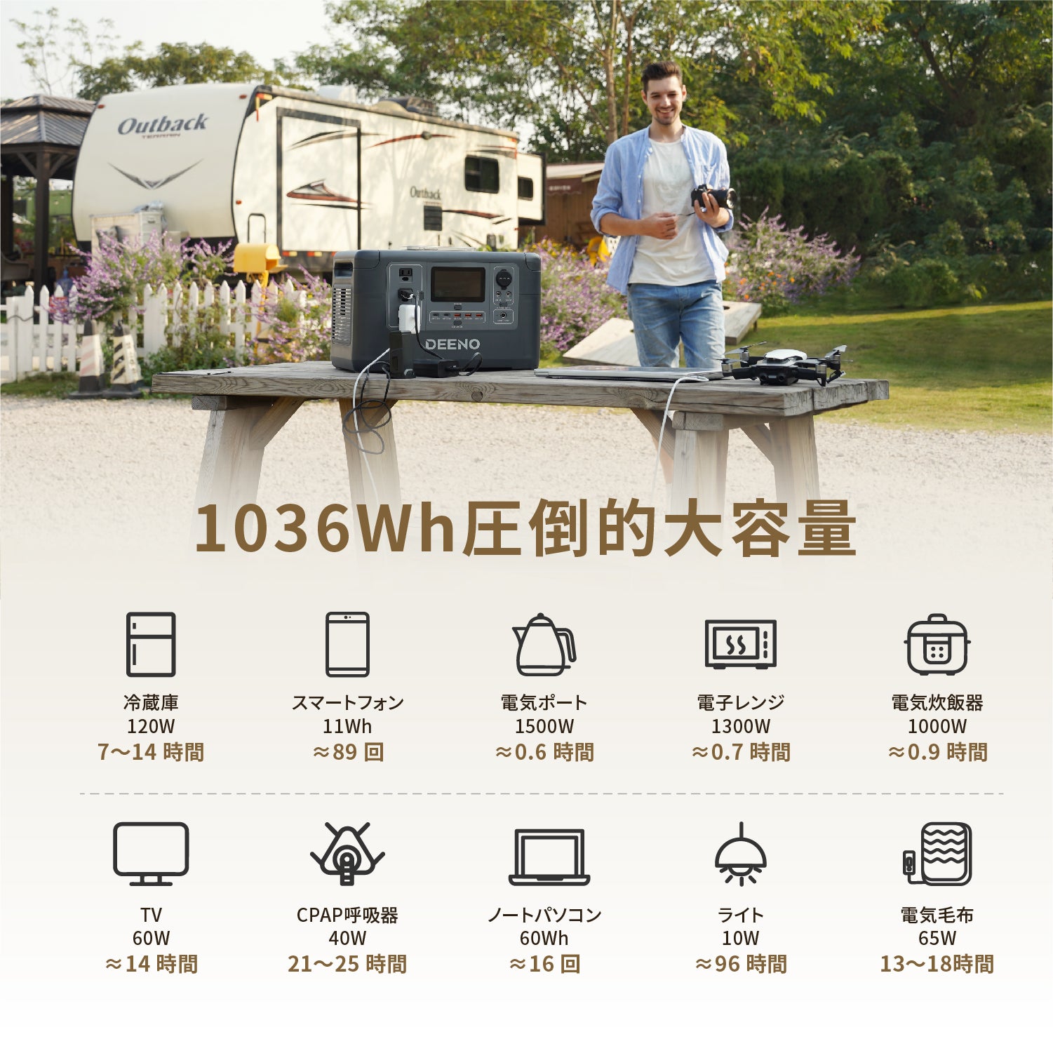 [レンタル] DEENO(ディーノ) X1500 ポータブル電源 (1,036Wh) - 5