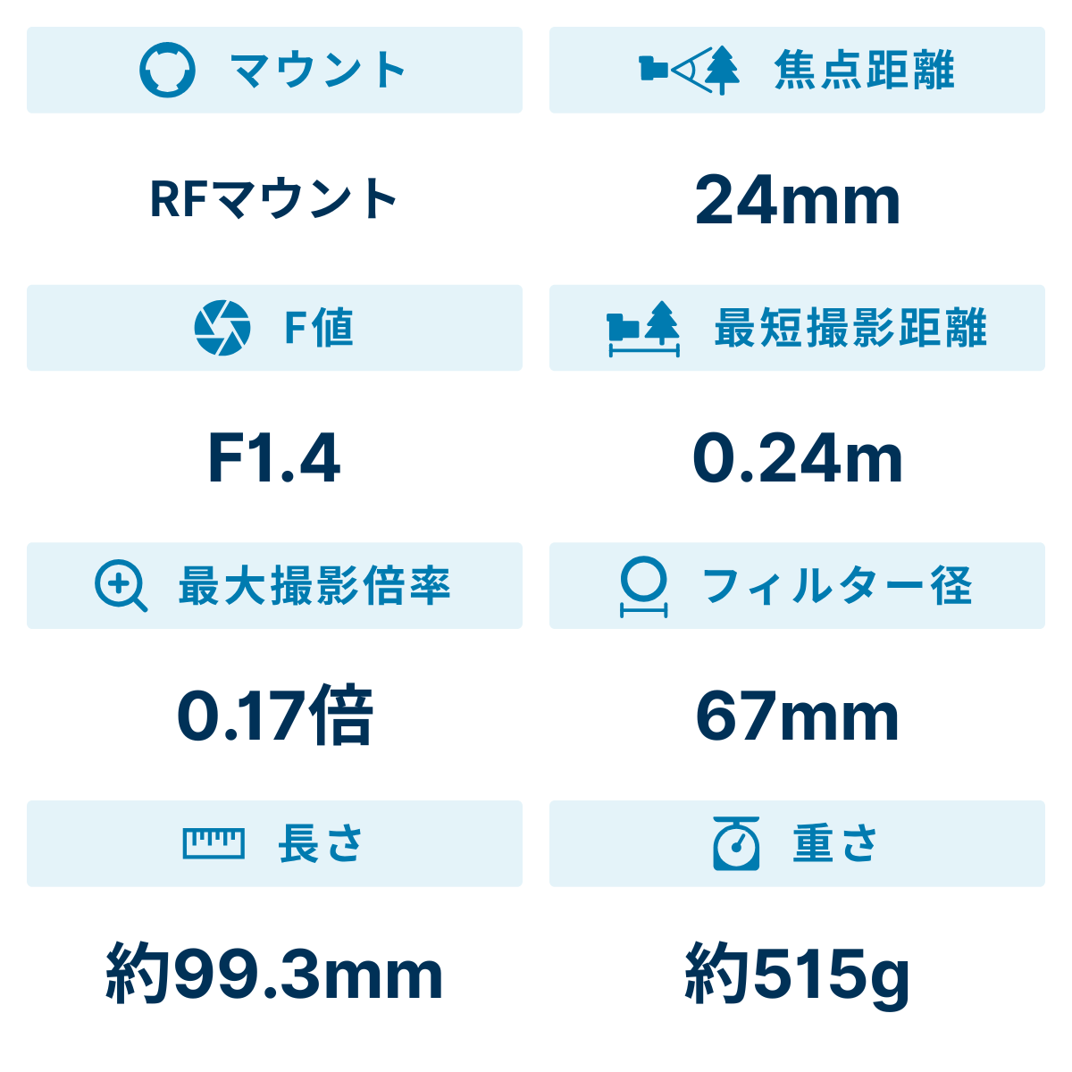 [レンタル] CANON RF24mm F1.4 L VCM 単焦点レンズ - 2