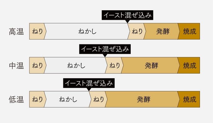 [レンタル] [1斤/餅つき]パナソニック ホームベーカリー SD-MT4-W