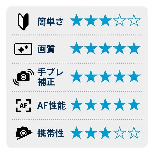 [レンタル] CANON EOS R6 Mark III ＆ CANON RF100-500mm F4.5-7.1 L IS USM 望遠ズームレンズ セット - 3