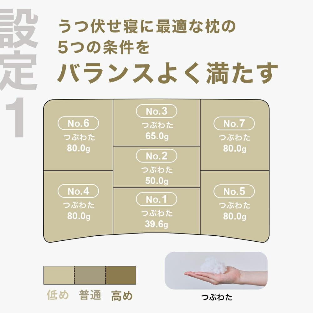 [レンタル] THE PILLOW Preset【09】うつぶせ寝を好む人向け枕 オフホワイト×ホワイト - 3