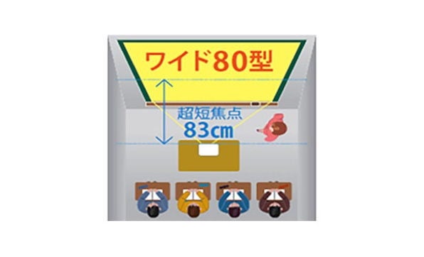 [レンタル] エプソン EB-L210SW ビジネスプロジェクター - 5