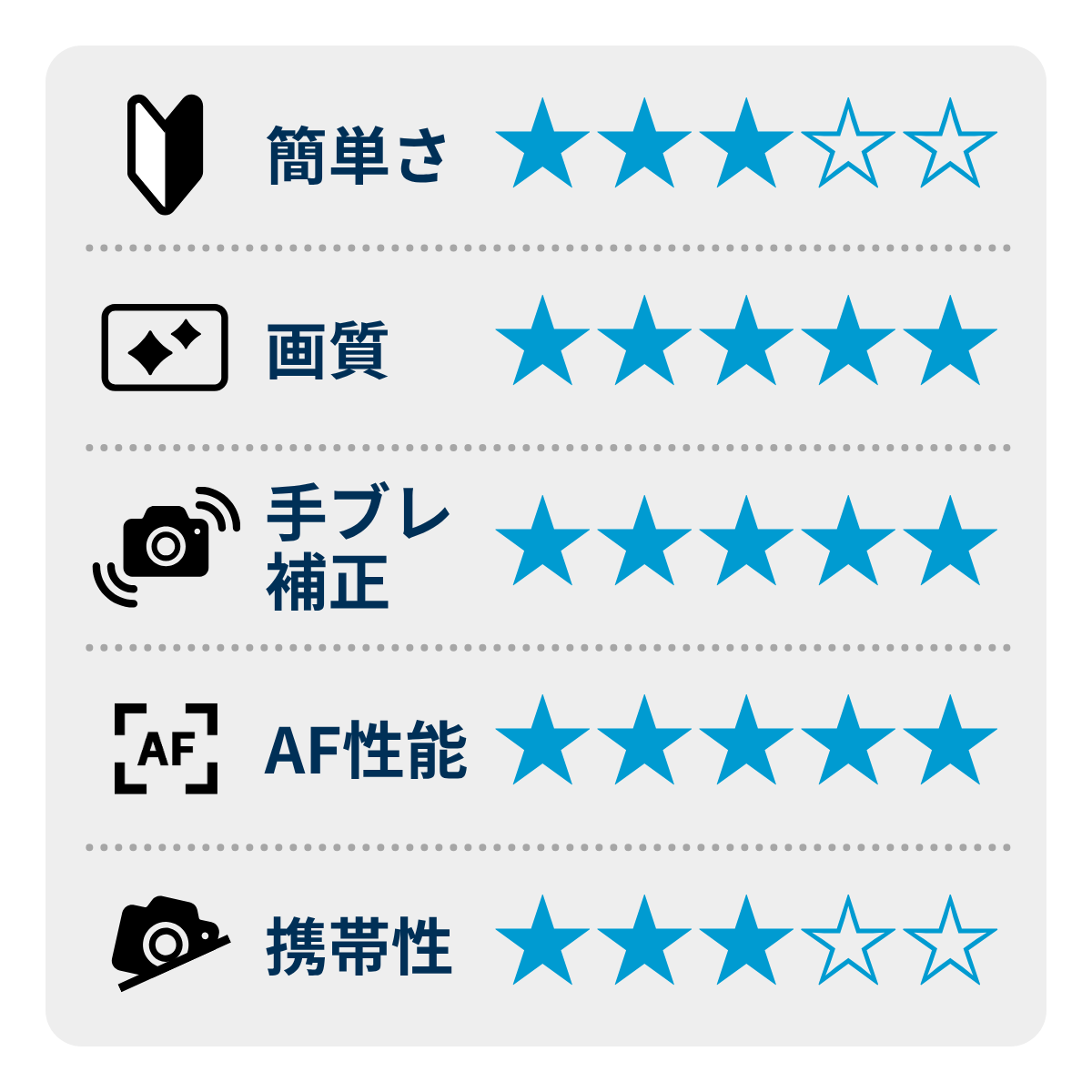 [レンタル] ニコン Z6III ボディ ミラーレス一眼 - 2