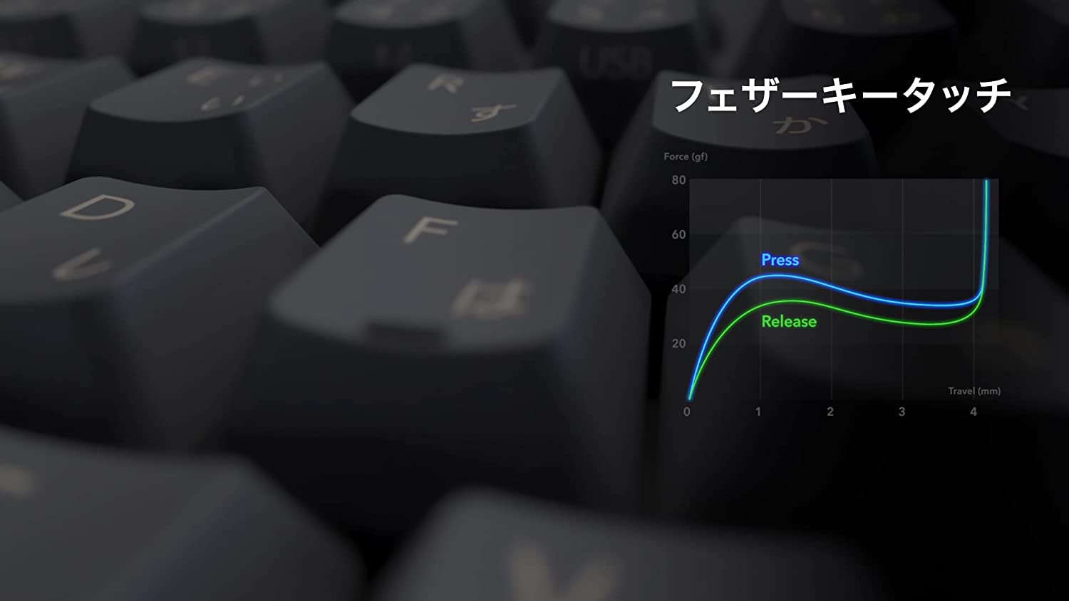 [レンタル] 東プレ REALFORCE R3 R3HA13 無線フルキーボード 日本語配列 キー荷重30g - 3