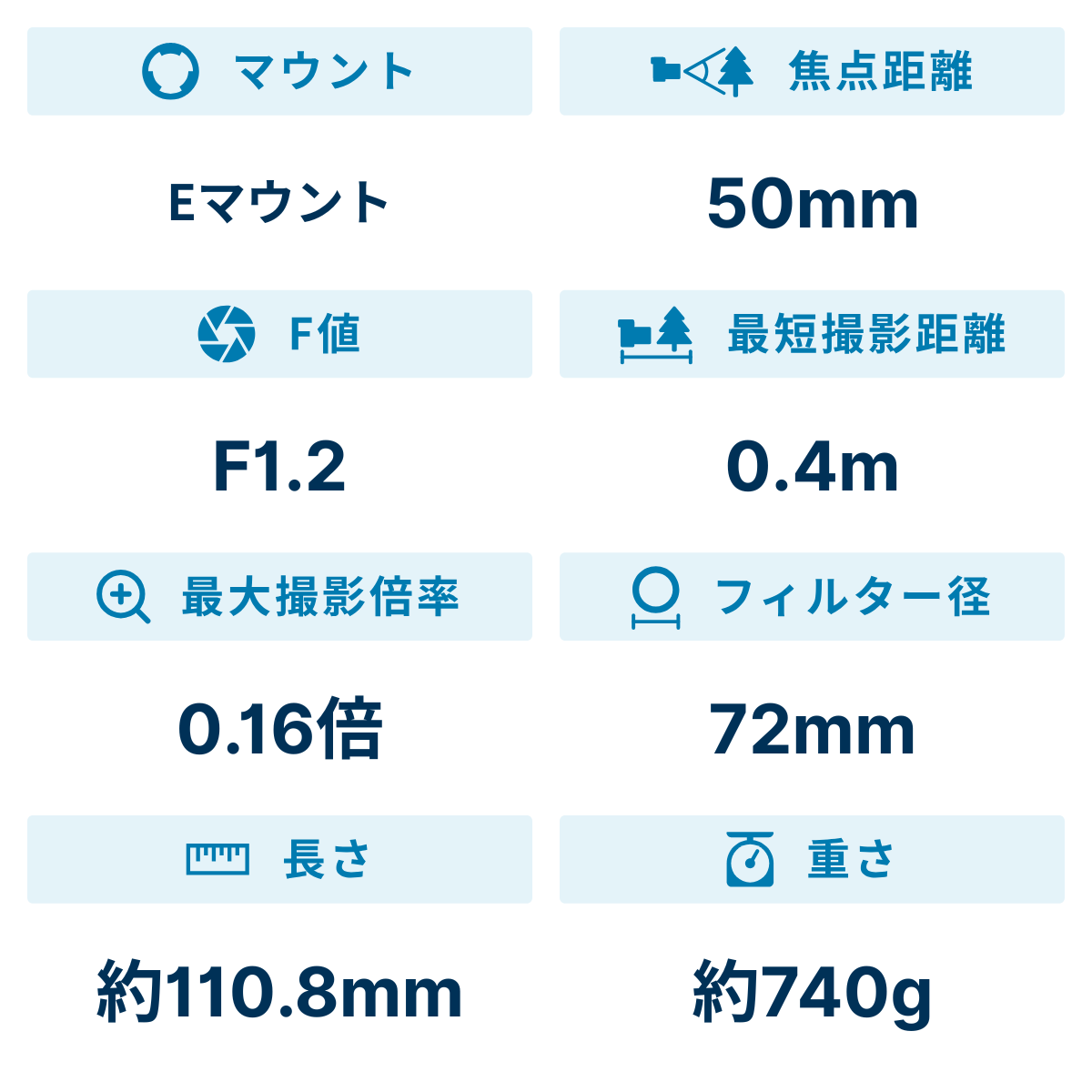 [レンタル] シグマ 50mm F1.2 DG DN Art 単焦点標準レンズ(SONY Eマウント用) - 2