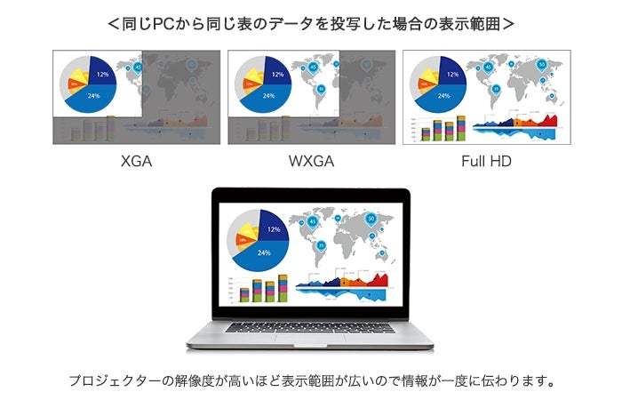 [レンタル] エプソン ビジネスプロジェクター EB-FH54 - 10