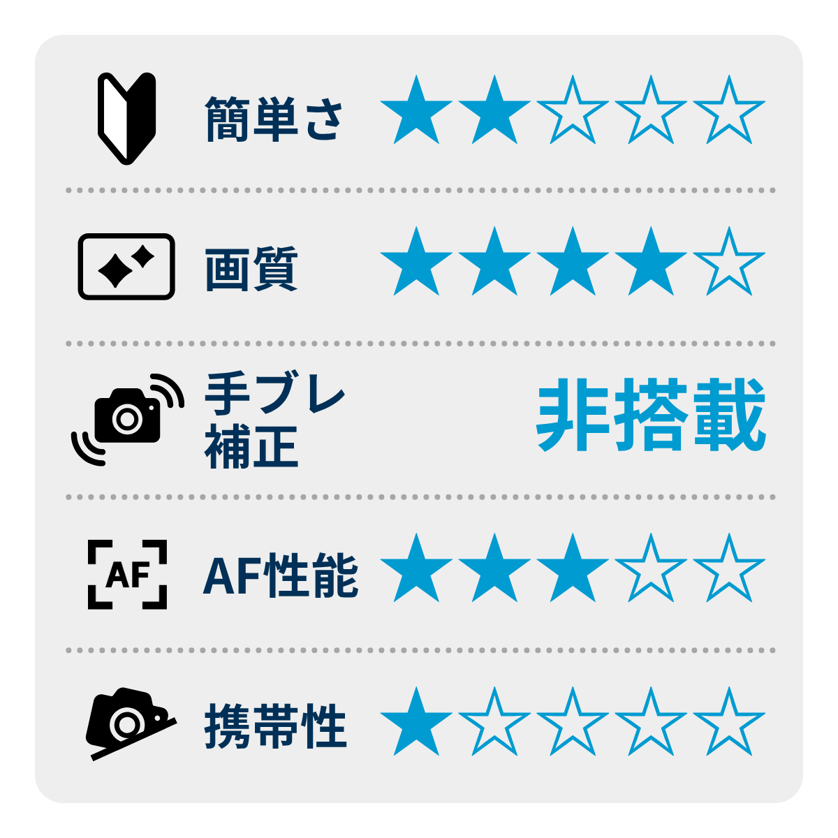 [レンタル] ニコン D6 ボディ 一眼レフ - 2